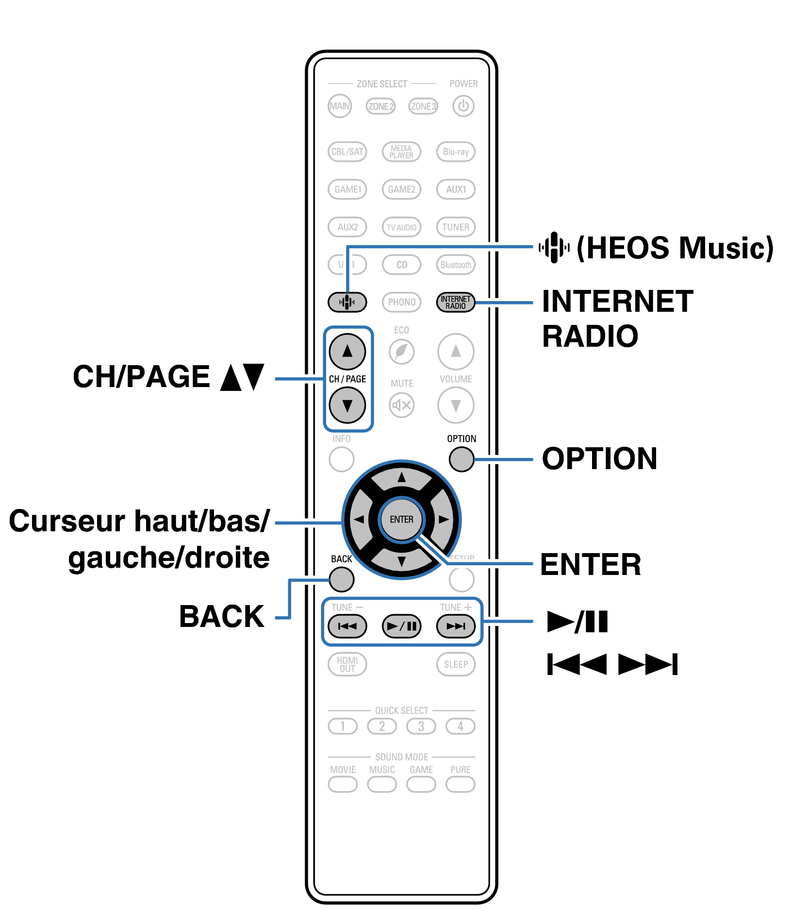 Ope InternetRadio RC1252